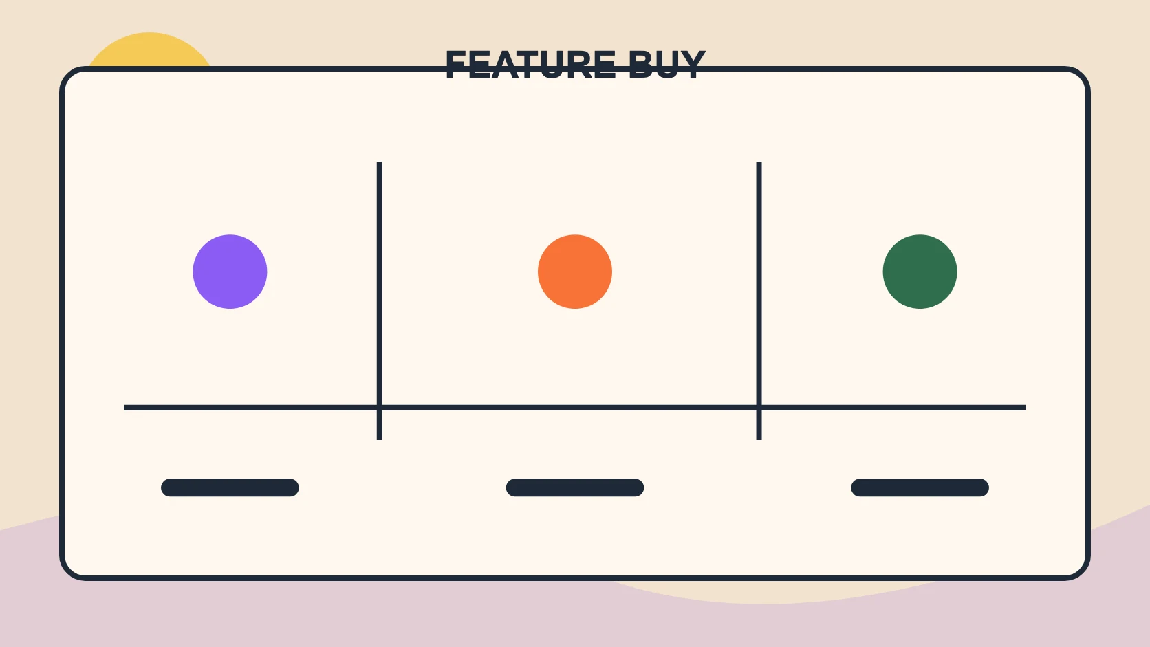 ภาพทางเลือกเข้าสู่ฟีเจอร์หลายแบบเพื่อเปรียบเทียบ Feature Buy กับการเพิ่มโอกาส